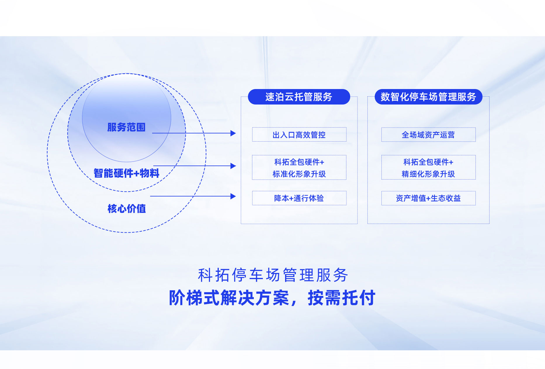 华体汇体育综合数智化停车场管理服务